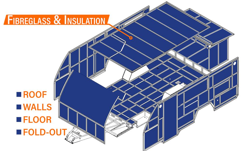 GT BODY INSULATION